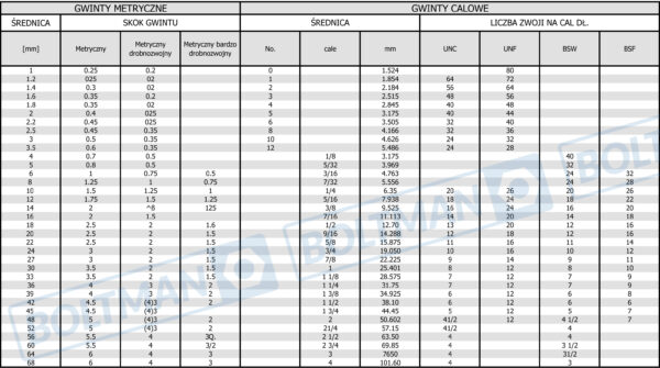 Asse Di Precisione 8x50 Mm Rettificato H6, Temprato HRC56 - DIN 6325 By ESYS.co (Germania)